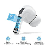 T03s Pro Joyroom Tws Active Noise Cancelling Anc Earbuds With Premium Case – White Earbuds Joyroom